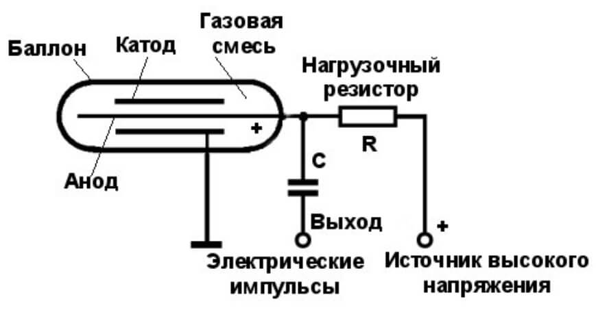 Кракен даркнет