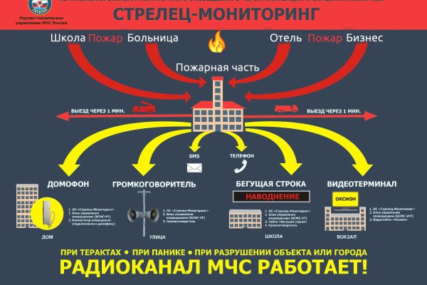 Кракен ссылка тупа германия