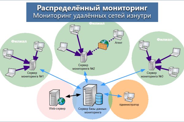Маркет кракен маркетплейс