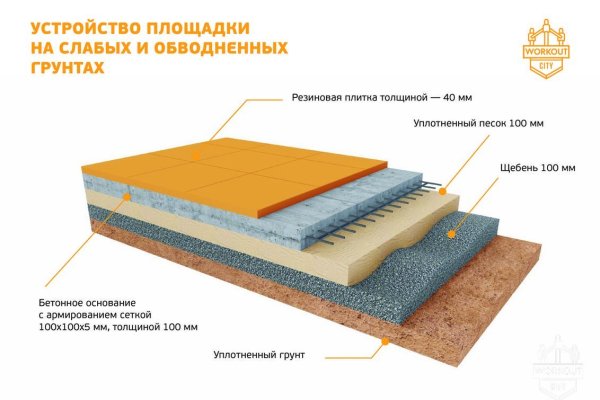 Кракен даркет