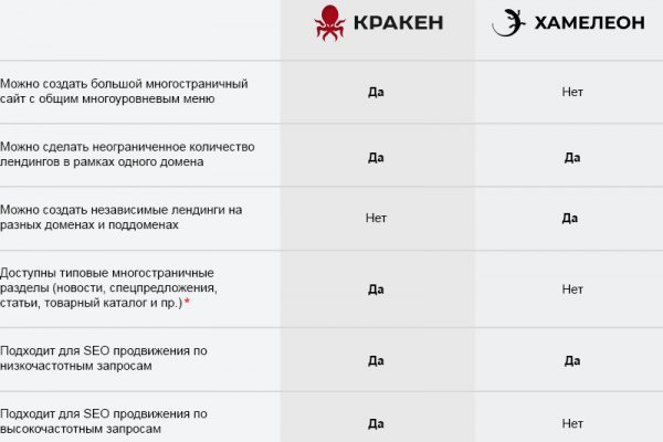 Ссылки зеркала на kraken