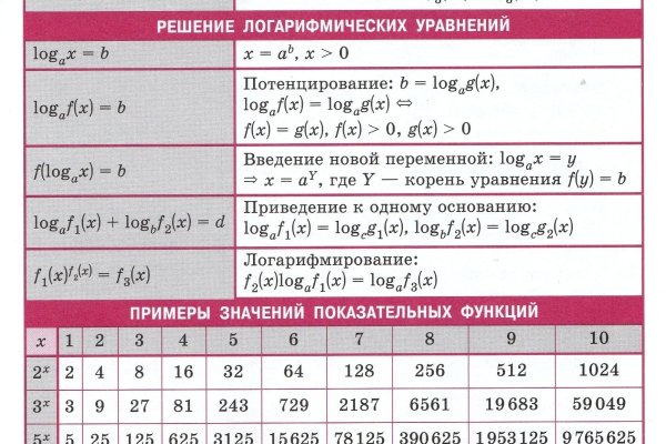 Кракен шоп нарк