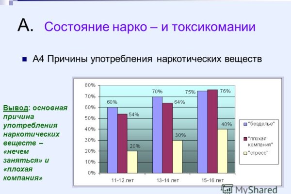 Кракен ссылка 2web krakendark link