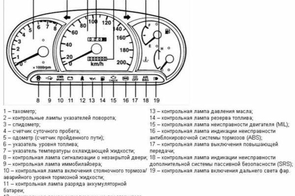 Ссылка в магазин на кракен