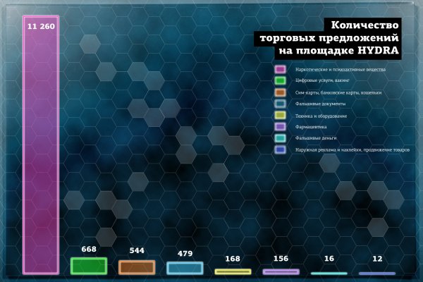 Даркнет ссылка