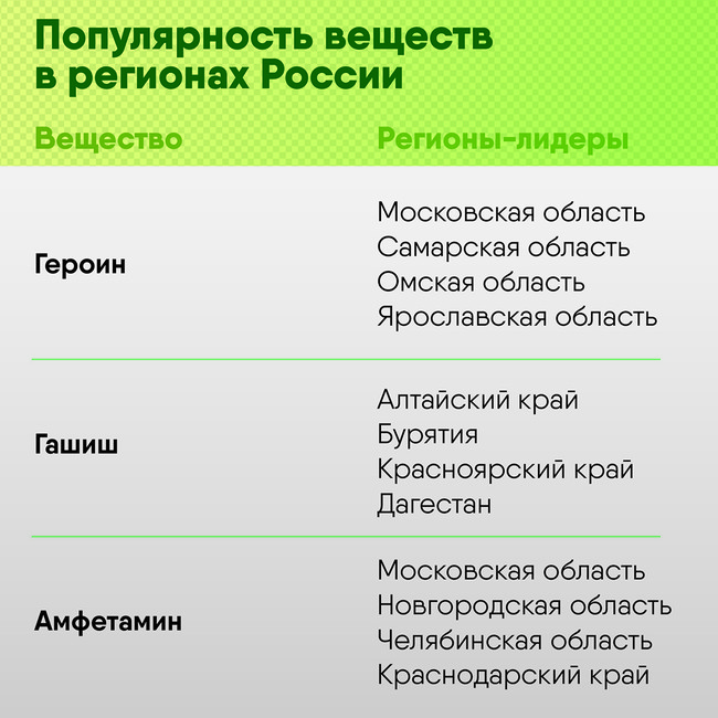 Кракен наркошоп